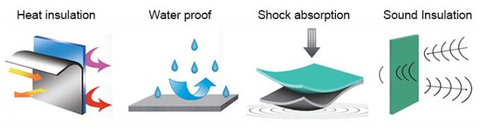 Enlace transversal de espuma de poliolefina de célula cerrada XPE / IXPE Hoja de aislamiento térmico para construcción y climatización 0